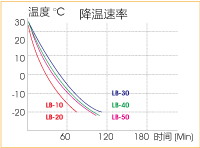 SmartLab LBϵеѭˮ 